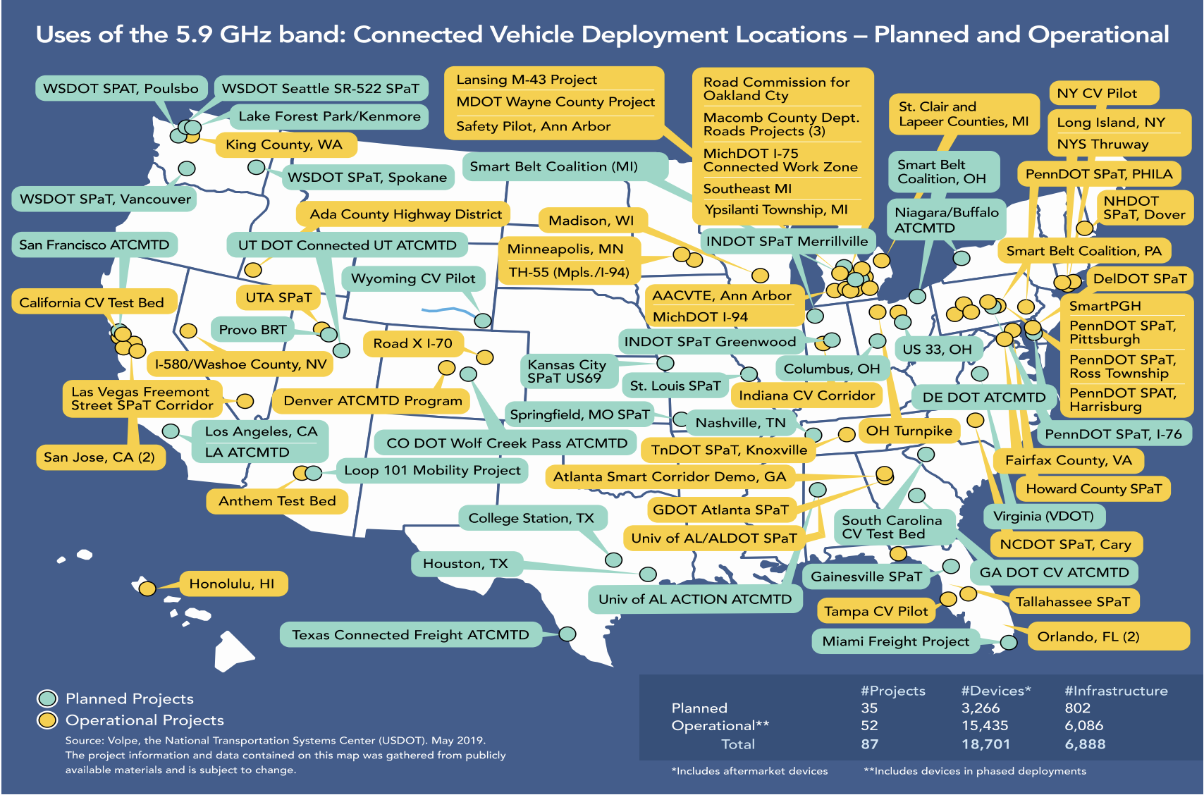 V2V Deployment Map