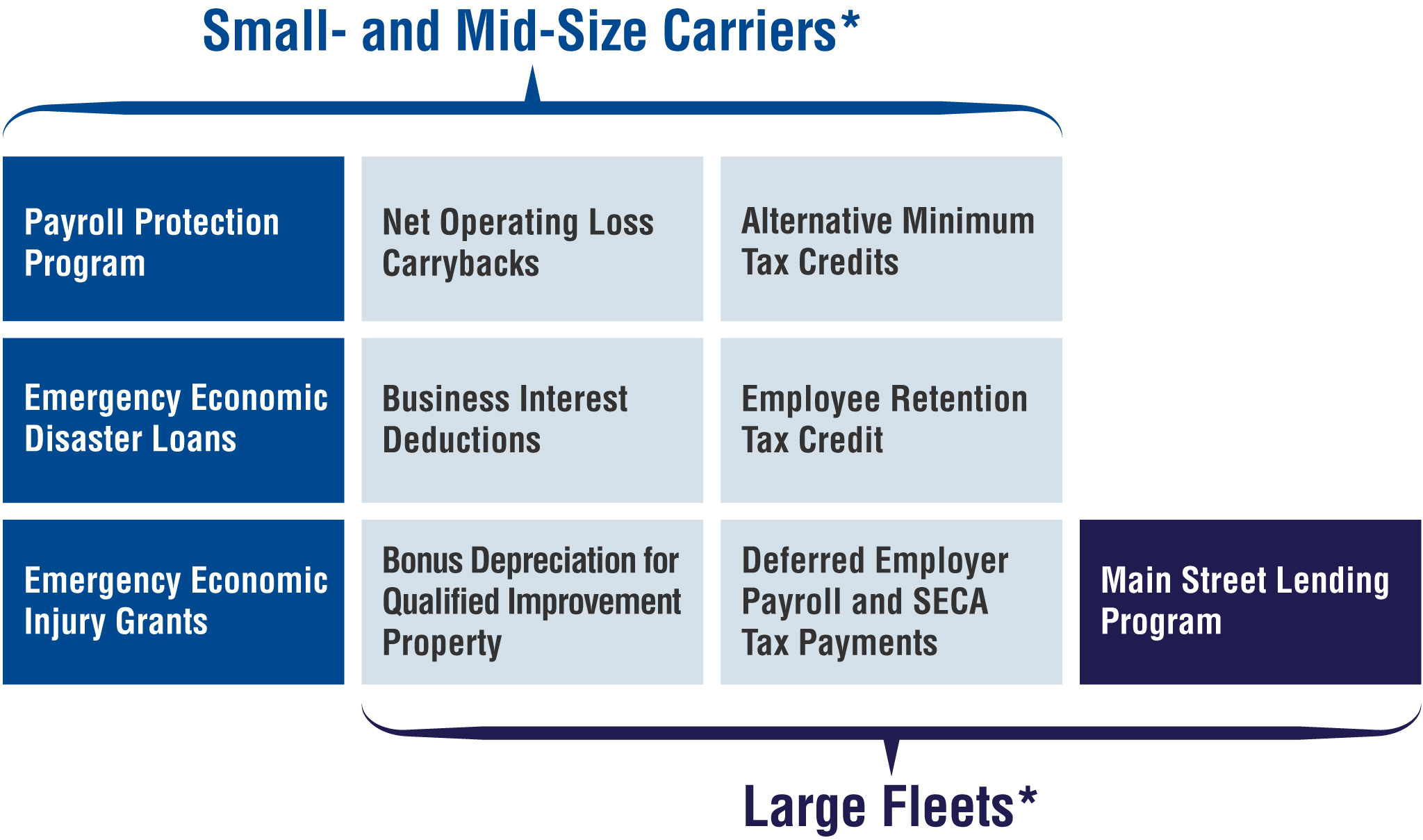 COVID-19 Business Assistance Options