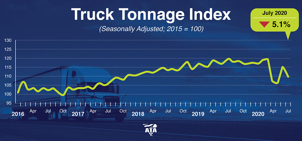 Tonnage July 2020