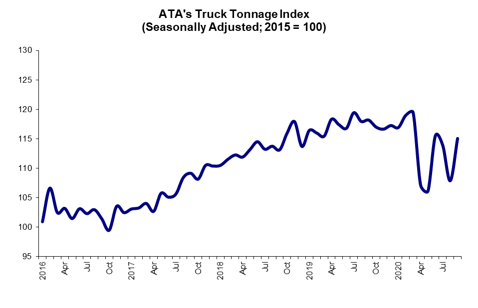 September 2020 Tonnage