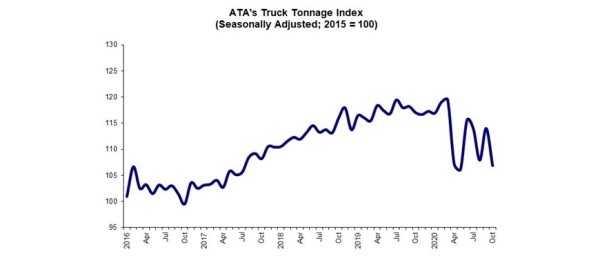 Tonnage November 2020