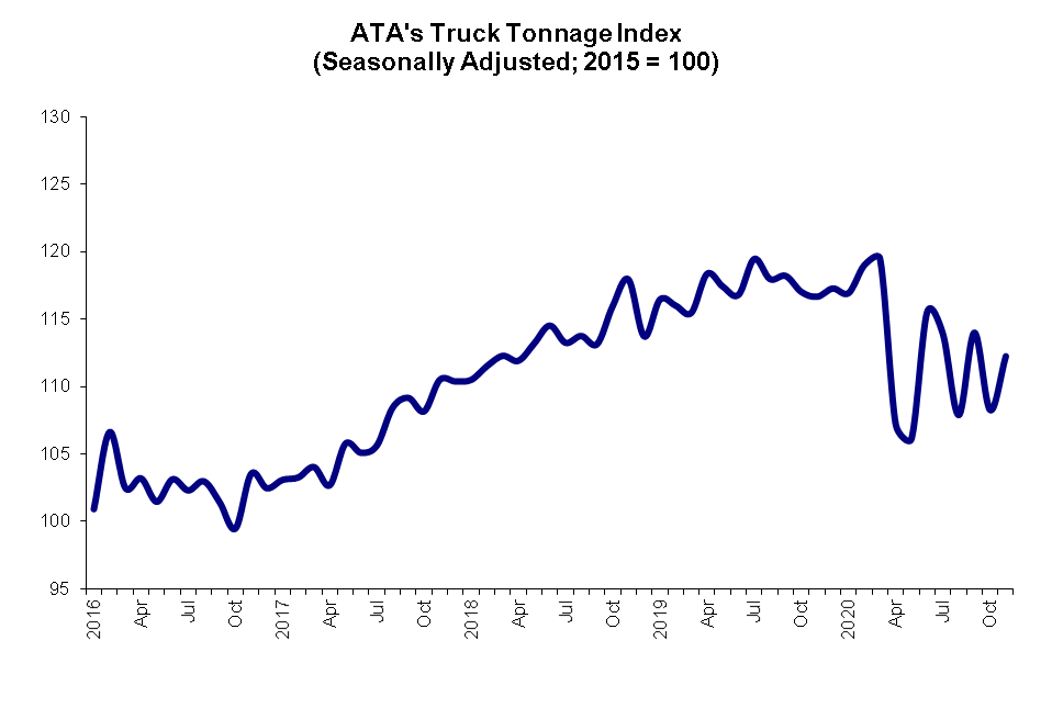 October 2020 Tonnage