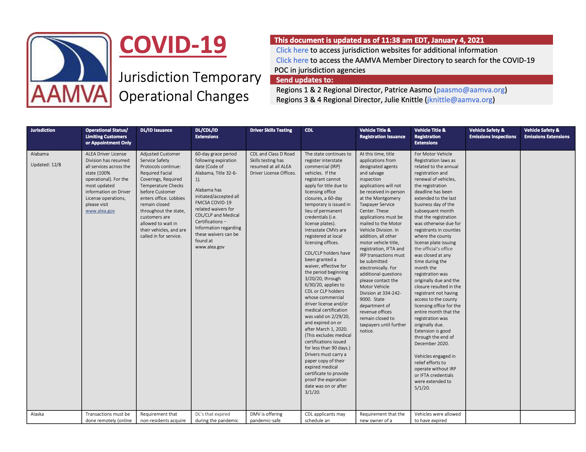 AAMVA Covid Chart