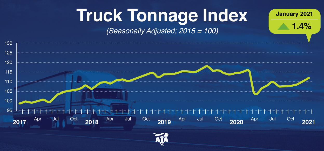 Tonnage January 2021