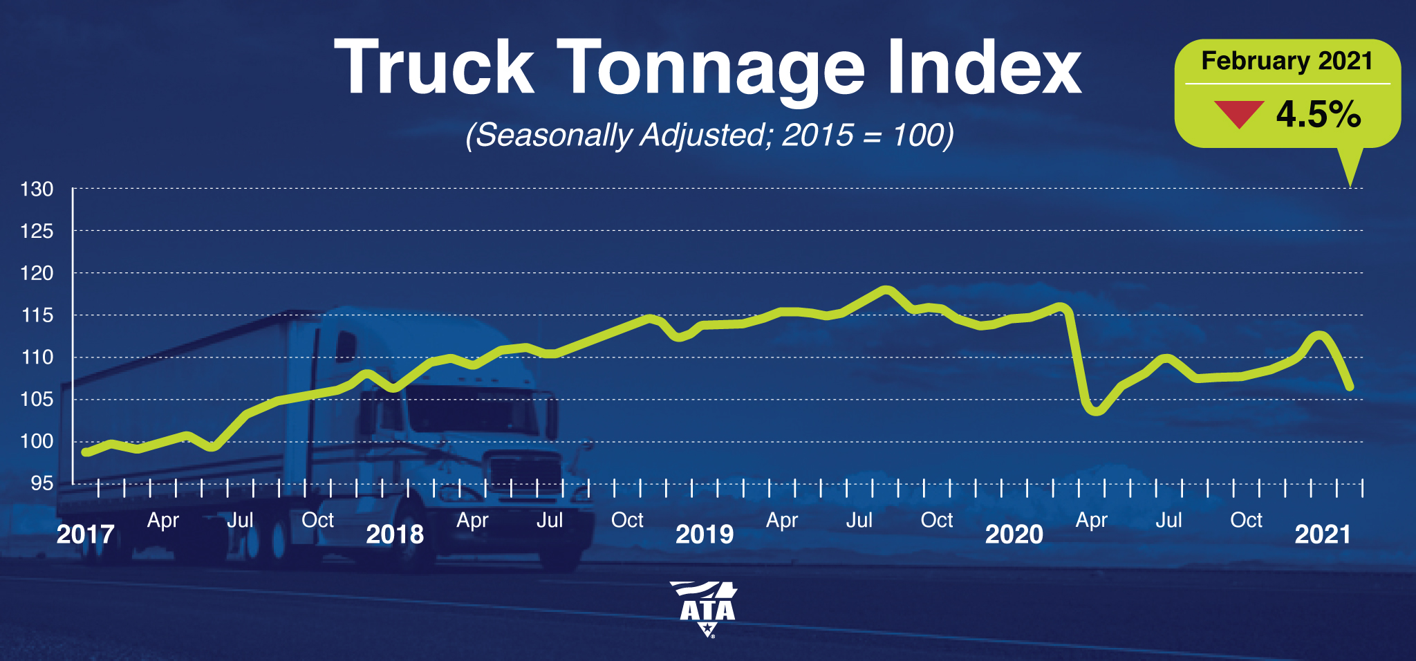 ATA Tonnage February 2021