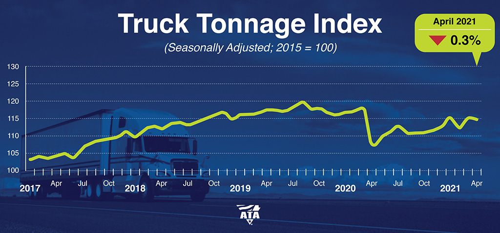 ATA Truck Tonnage Index