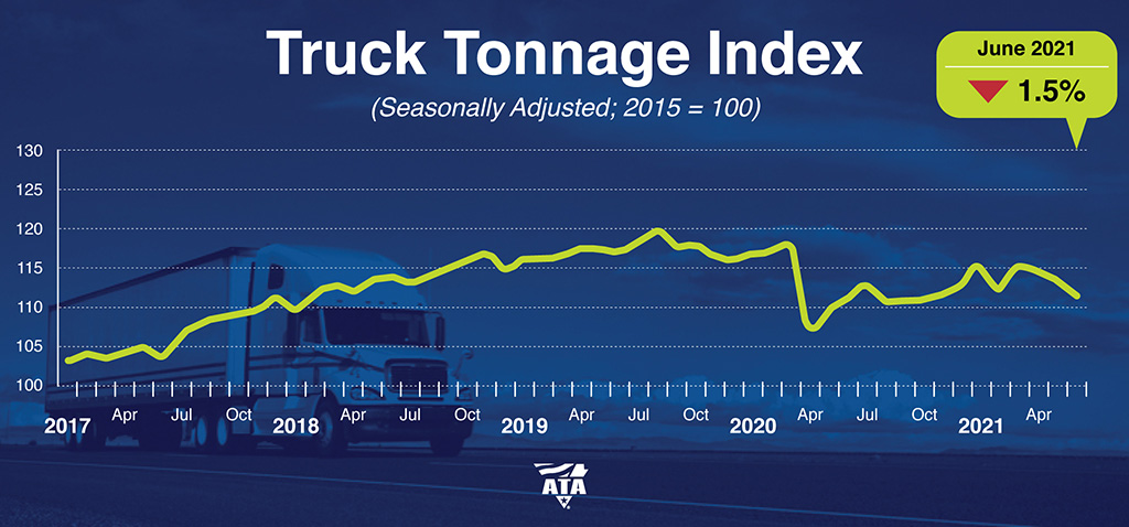 ATA Truck Tonnage Index