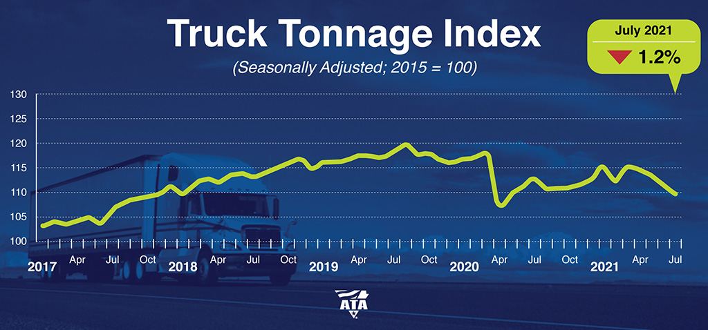 ATA truck tonnage index