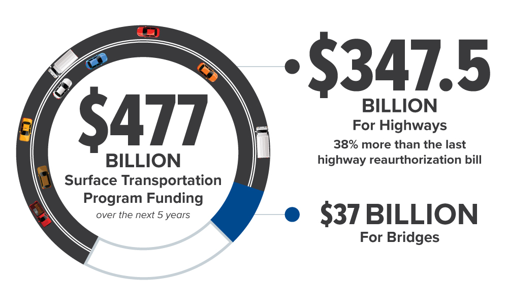 Bipartisan Infrastructure Bill