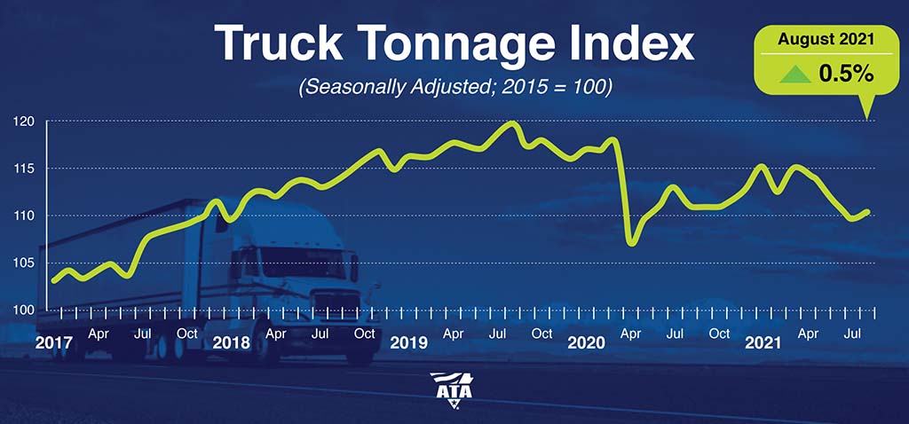 ATA Truck Tonnage Index