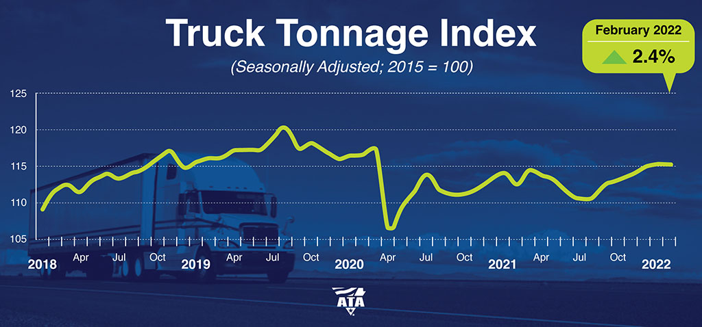 ATA Truck Tonnage Index