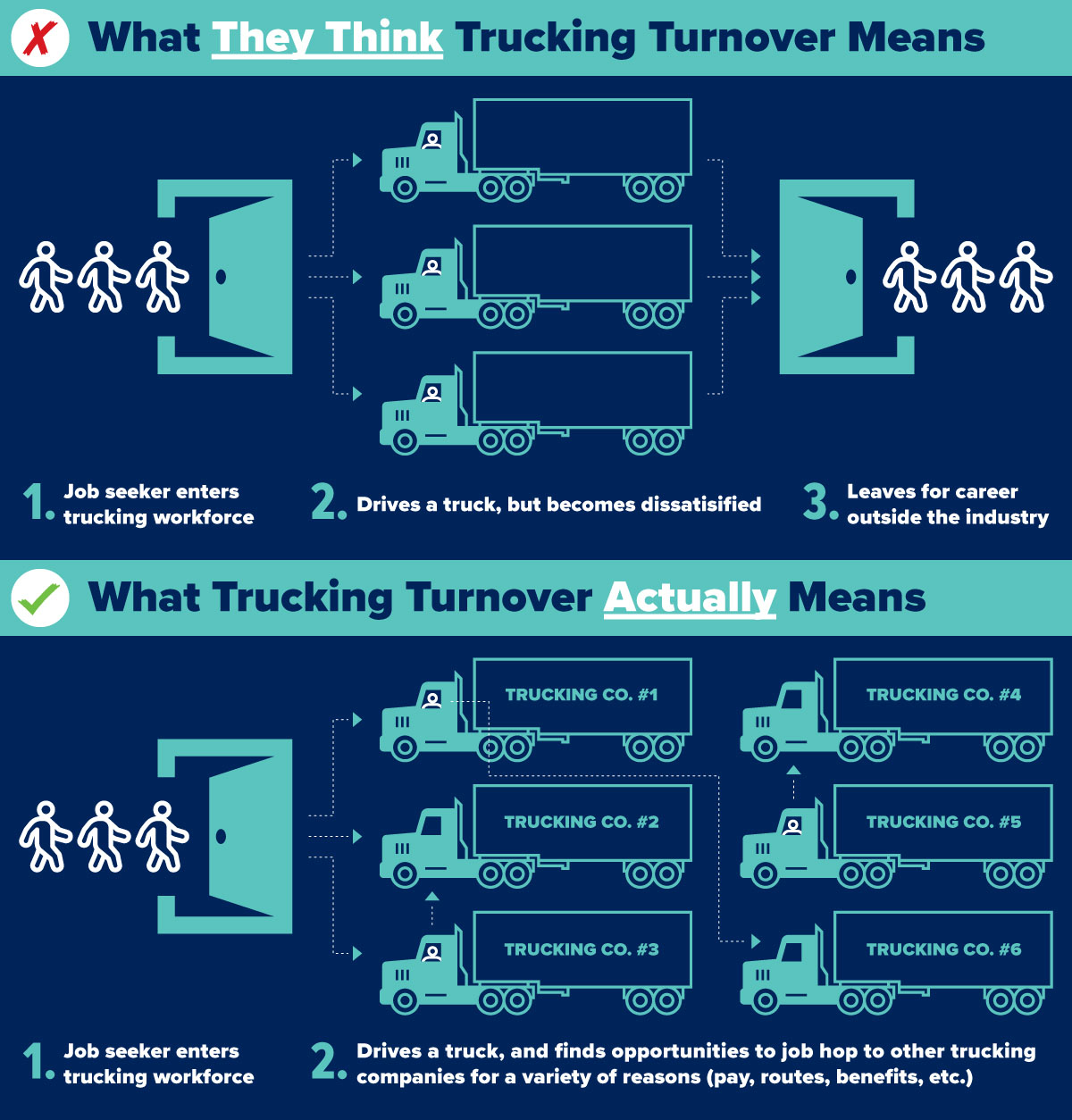 Turnover Infographic