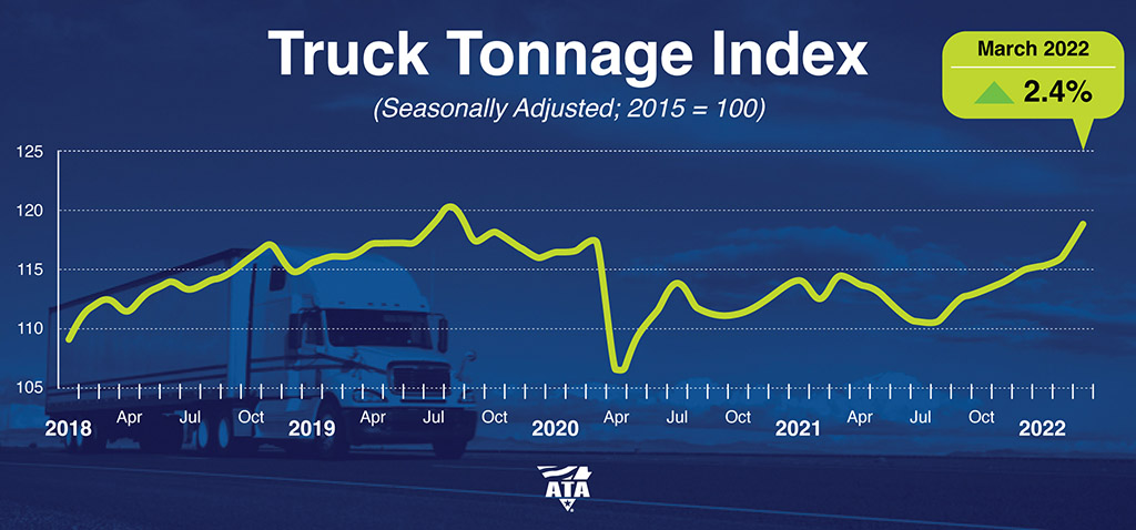 Tonnage March 2022