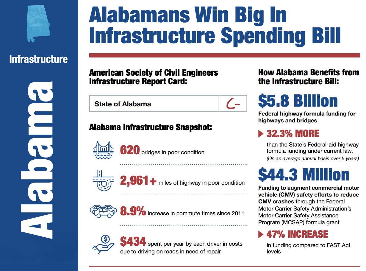 IIJA State Fact Sheets