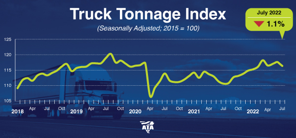 Tonnage July 22