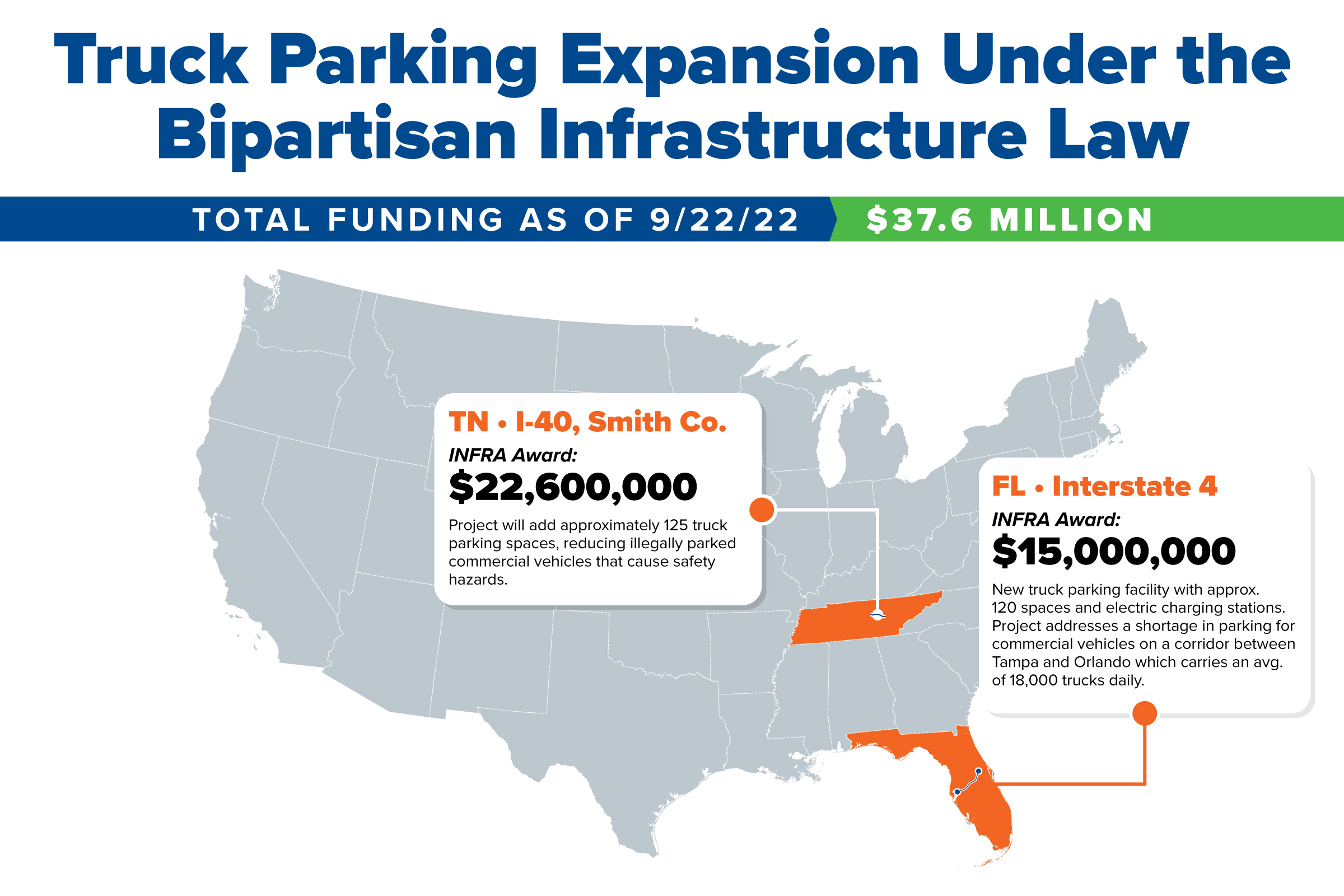 Truck Parking Projects