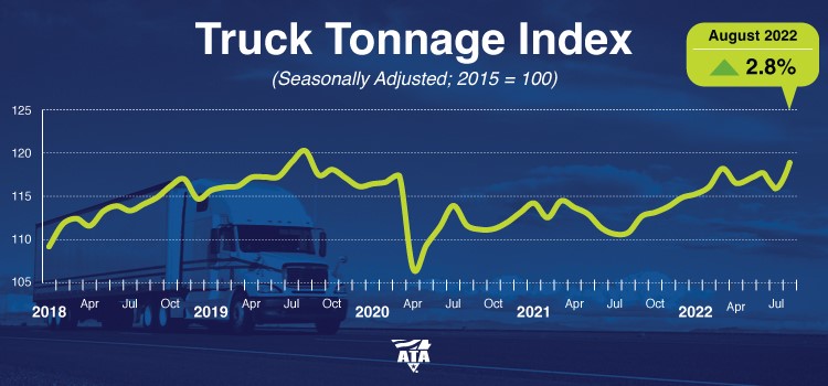 ATA Truck Tonnage Index