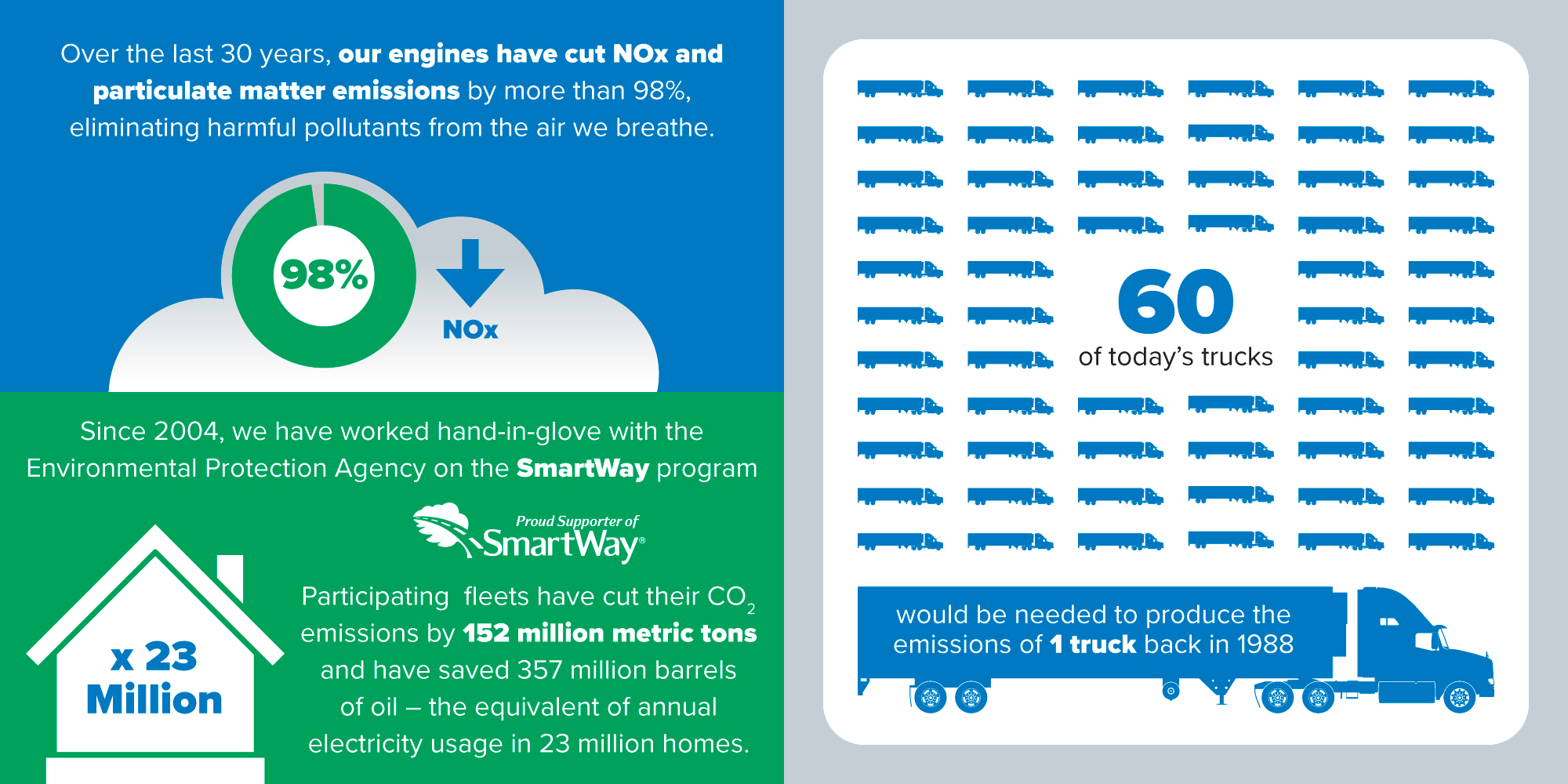 Trucking's environmental record