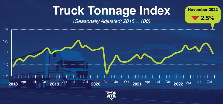 Tonnage November 2022