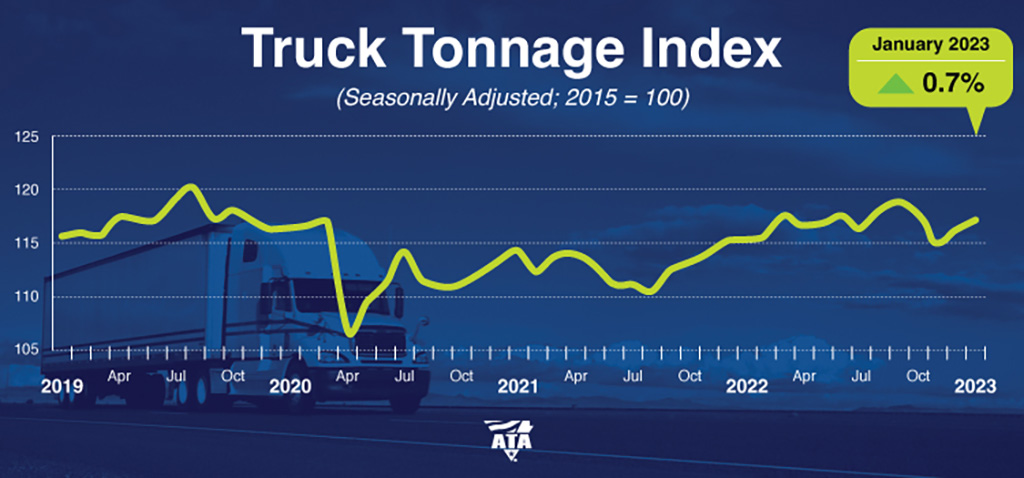 ATA Truck Tonnage Index