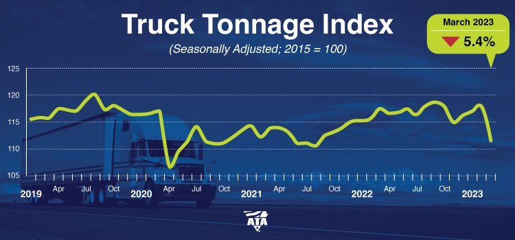 ATA Truck Tonnage Index