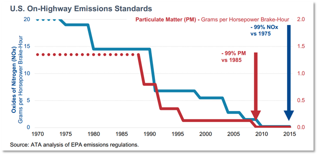 Pollution Reduction