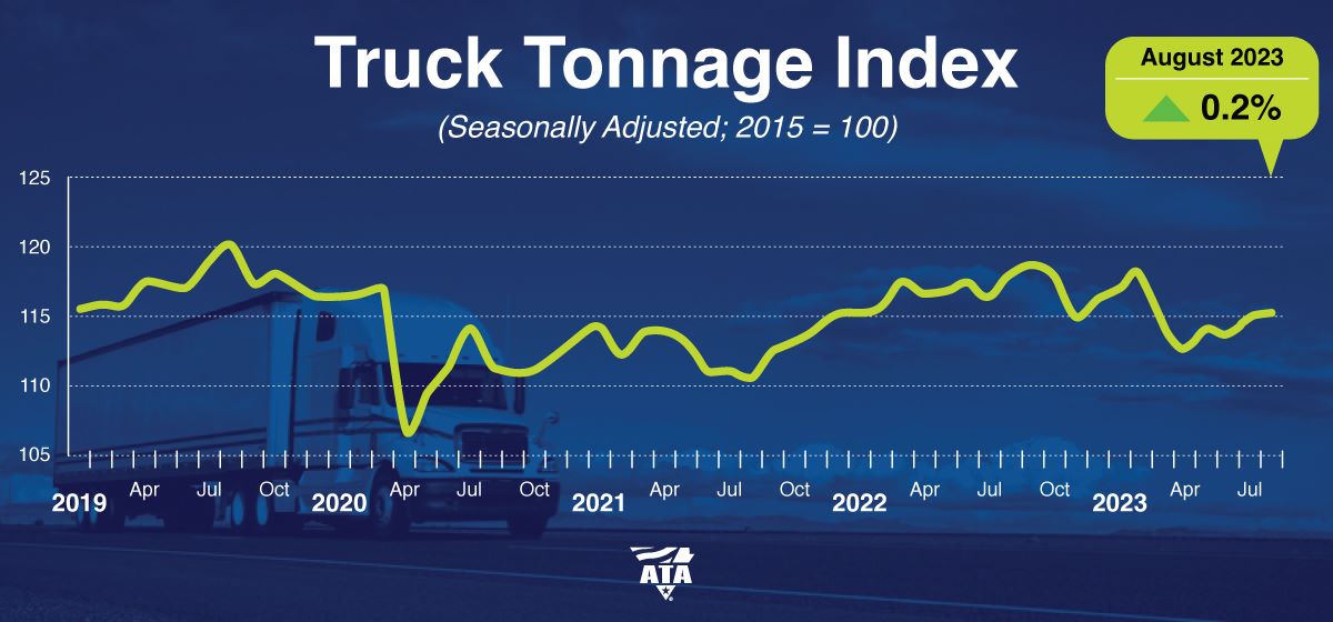 ATA Truck Tonnage Index