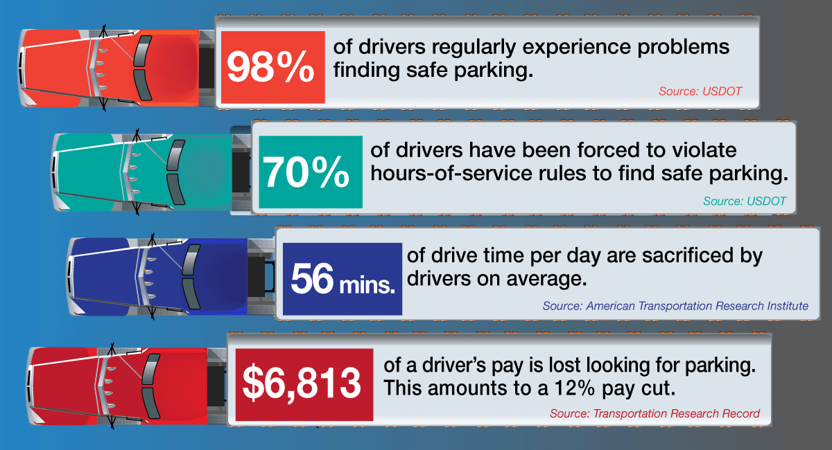 Truck Parking Infographic