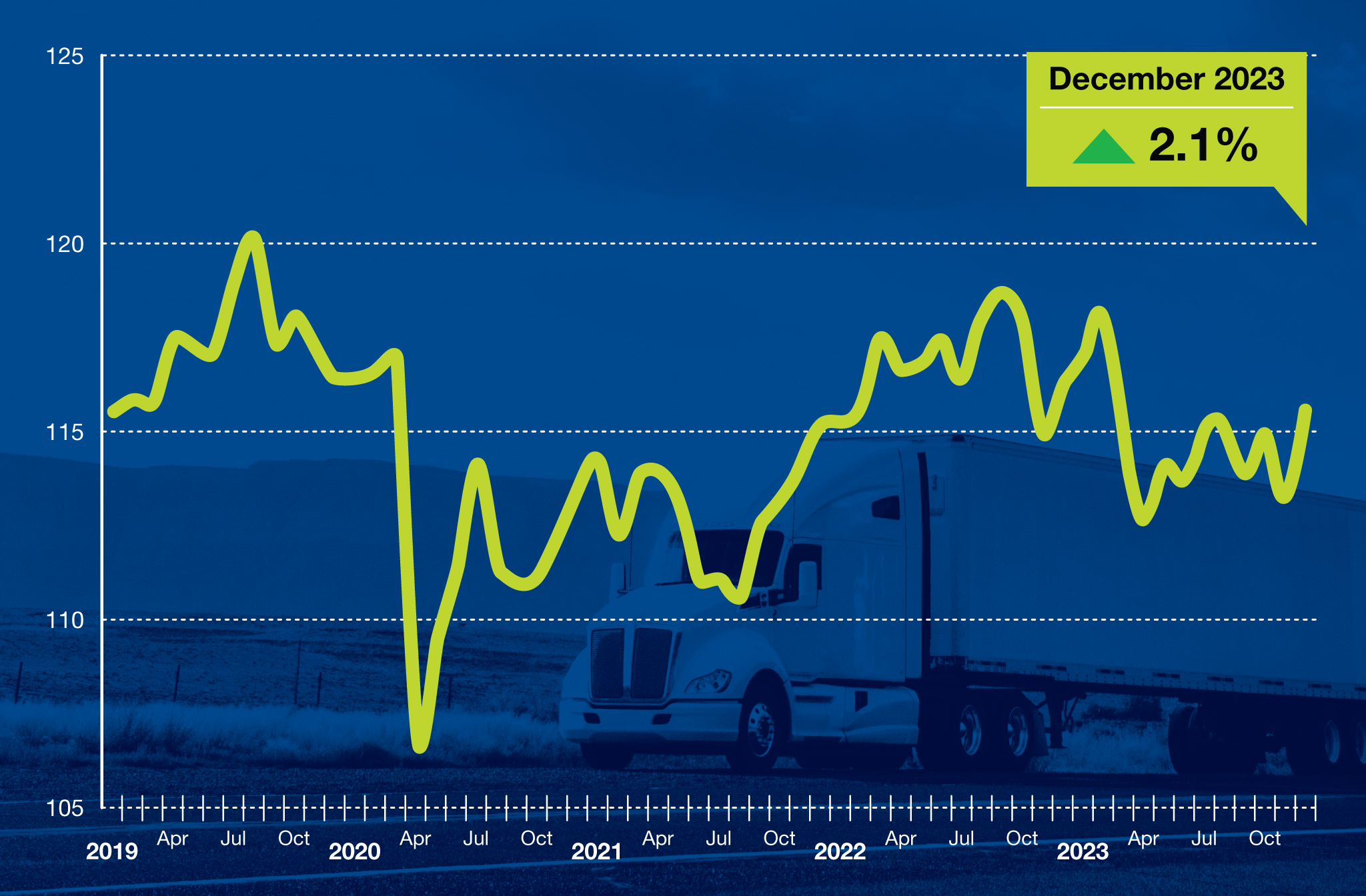 December Tonnage