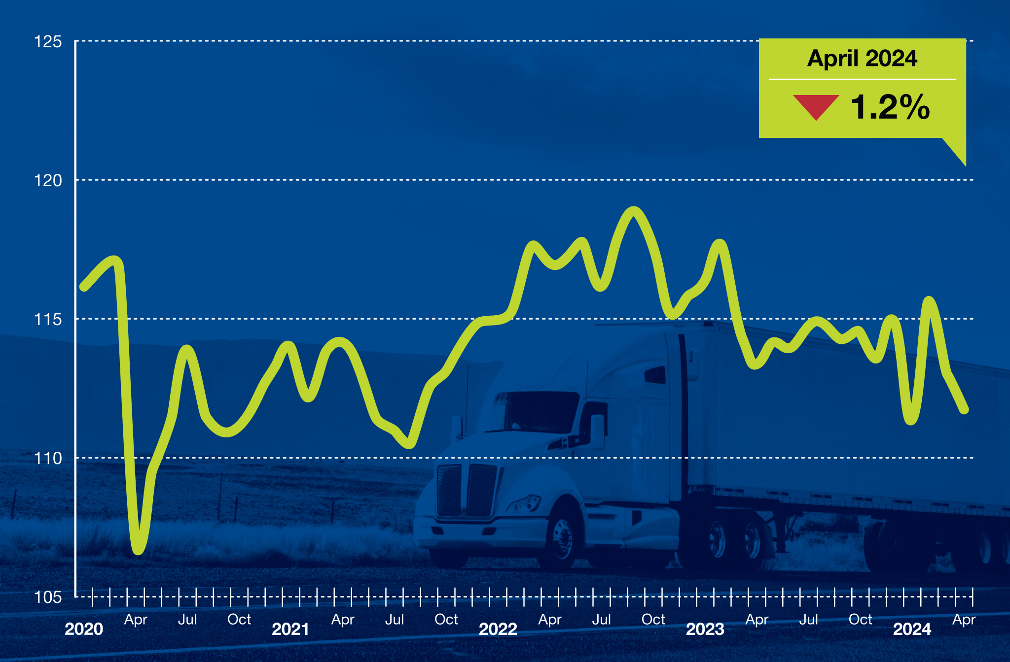 April 2024 Tonnage