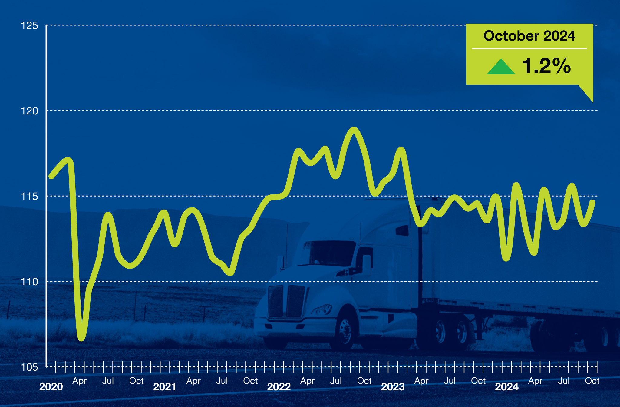 October 2024 Tonnage