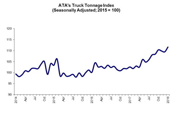 feb tonnage