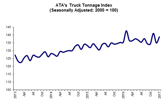 February tonnage 2017