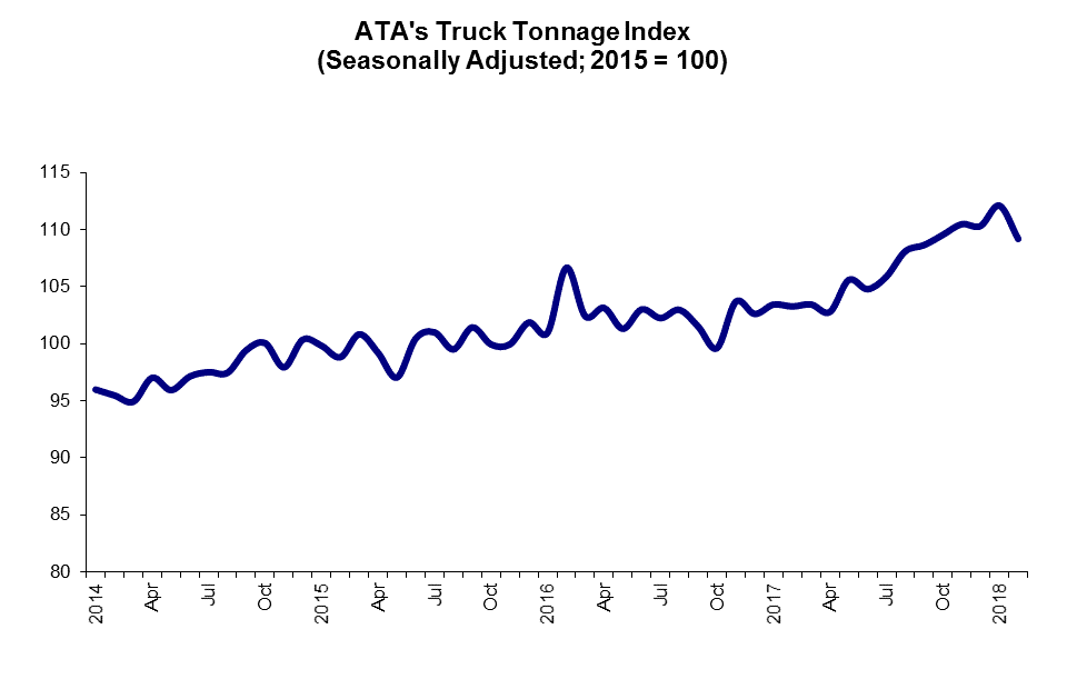 marchtonnage