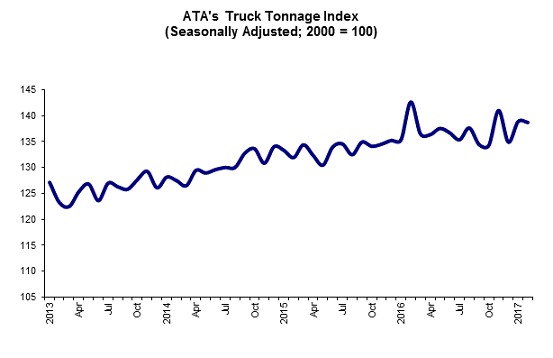 early march tonnage