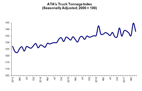 July 2017 tonnage