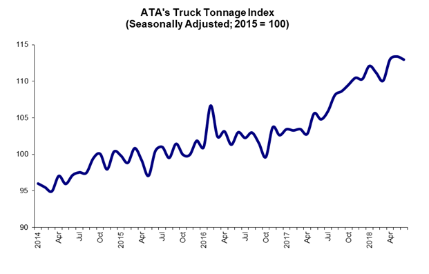 July 2019 tonnage