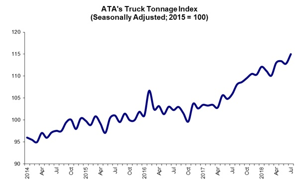 august tonnage