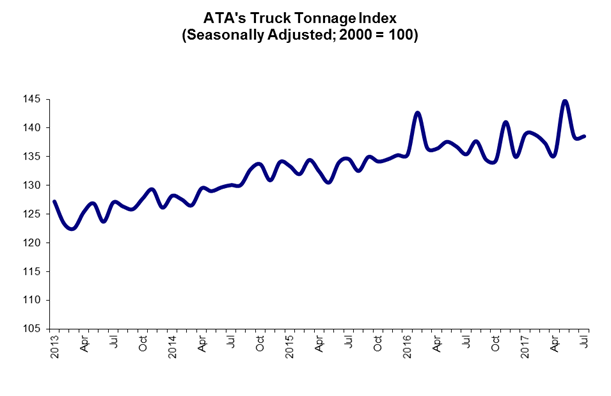 august17 tonnage