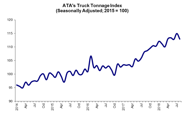 september tonnage