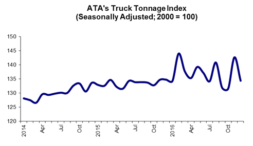 january tonnage 2017