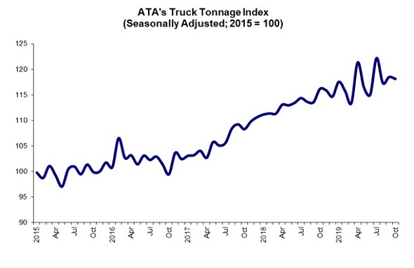 tonnage