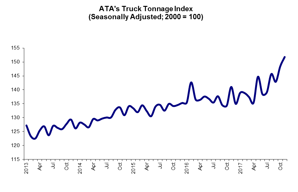 december 2017 tonnage