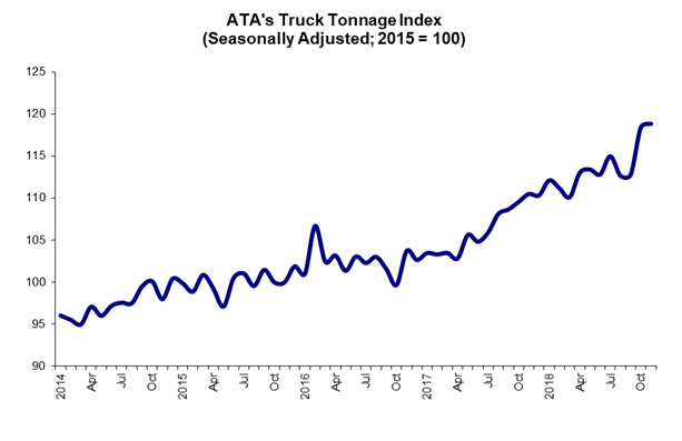 december 2018 tonnage