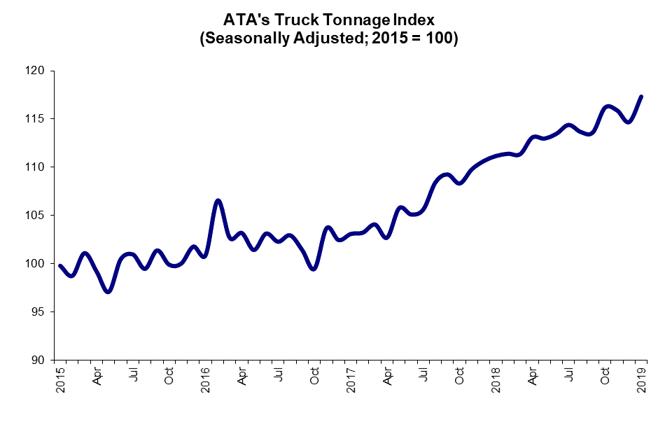 jan2019 tonnage