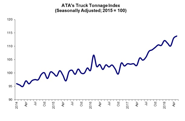 june tonnage