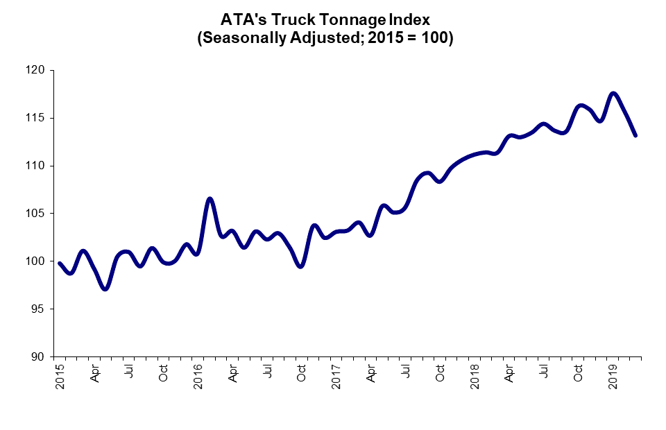 marchtonnage