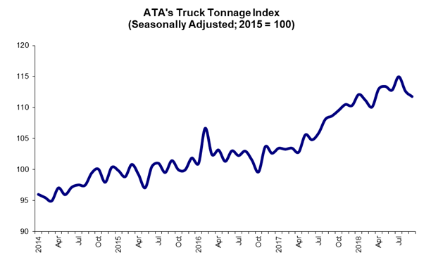 october tonnage