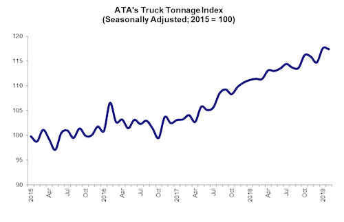 february tonnage