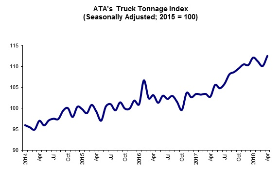 ata tonnage